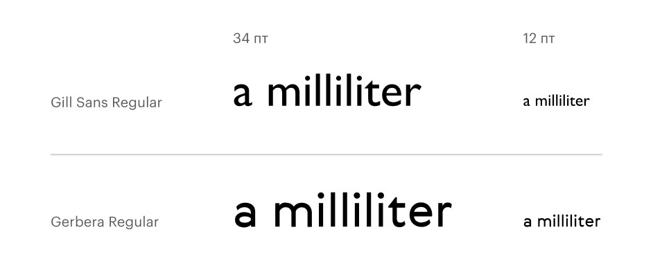 Сравнение Gill Sans и Gerbera Сравнение Gill Sans и Gerbera